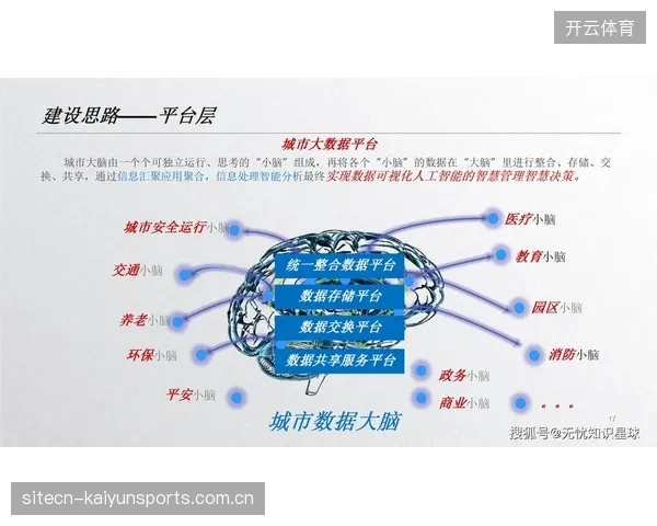 超六成重点城市通过赛事数字监控系统优化了交通及住宿供给效率